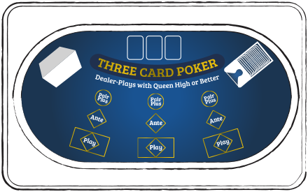 3 card poker