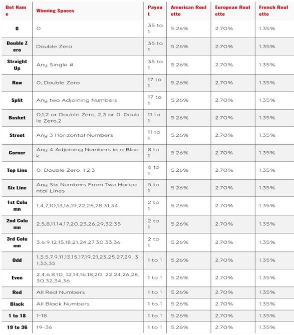 roulette statistics