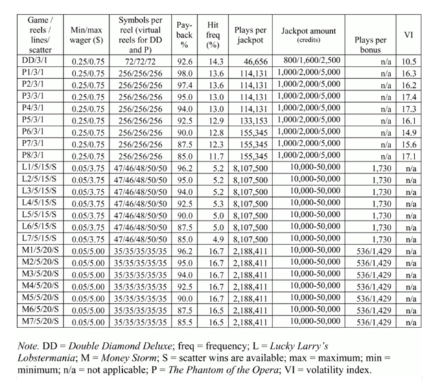 IGT Slot Games