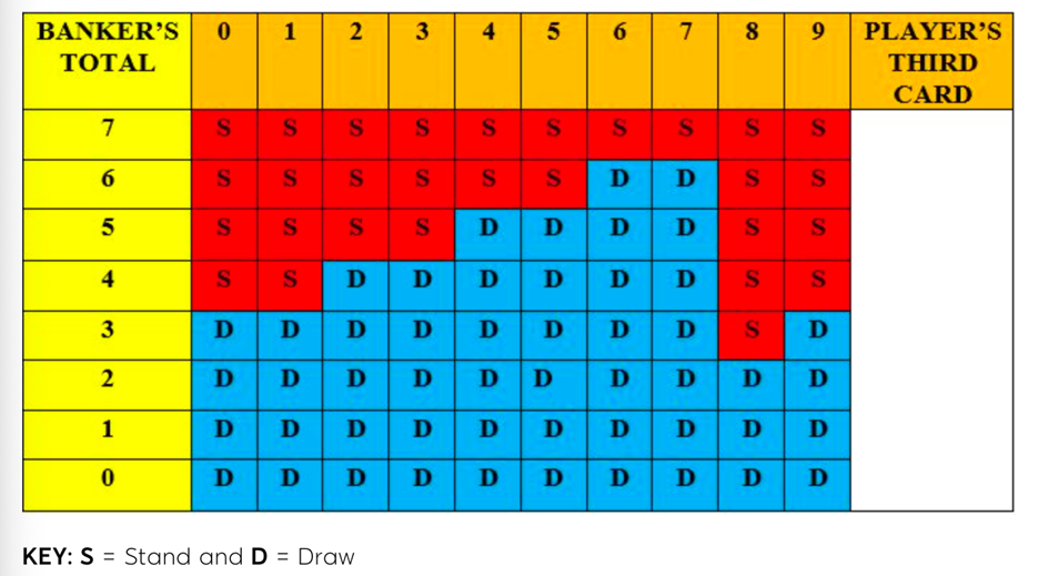 baccarat chart