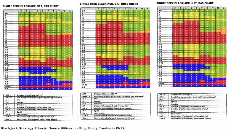 blackjack strategy charts